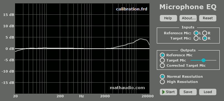 Microphone EQ with a calibration file