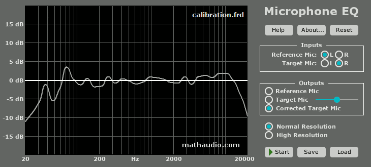 The plot of difference of frequecy responses