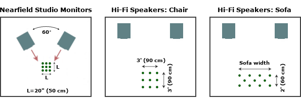 Room EQ measurement points